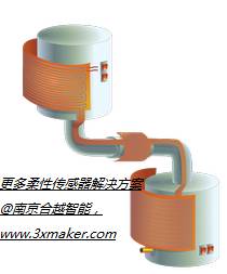 柔性薄膜PPTC加热器--集成加热应用解决方案