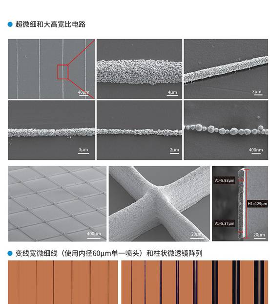 电场驱动喷射沉积---柔性光电子微纳3D打印机