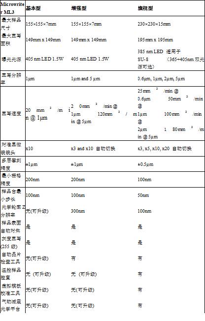 Microwriter ML 3小型台式无掩膜光刻机系统