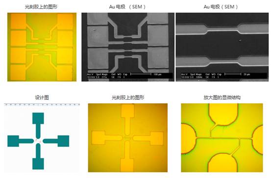 Microwriter ML 3小型台式无掩膜光刻机系统