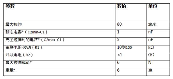 LEAP电活性弹性拉伸传感器套件