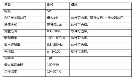 LEAP电活性弹性拉伸传感器套件