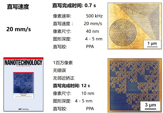 NanoFrazor 3D纳米结构高速直写机