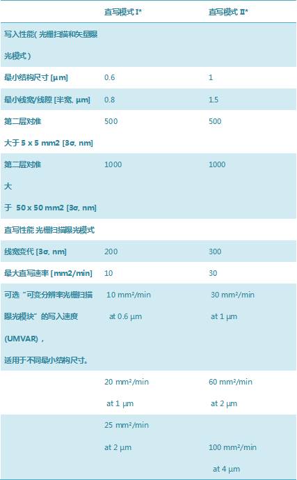 Heidelberg 光刻机μMLA桌面无掩模光刻机