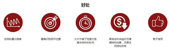 Acellent薄膜压电传感器结构健康监测系统