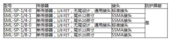 Acellent薄膜压电传感器结构健康监测系统