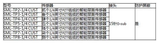 Acellent薄膜压电传感器结构健康监测系统