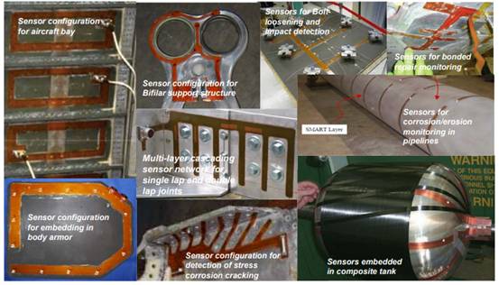 Acellent薄膜压电传感器结构健康监测系统