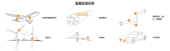 Acellent薄膜压电传感器结构健康监测系统
