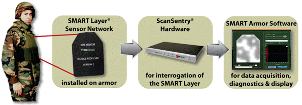 Acellent薄膜压电传感器结构健康监测系统