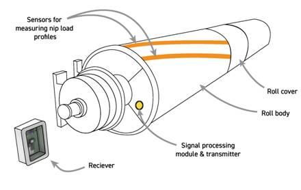 Acellent薄膜压电传感器结构健康监测系统
