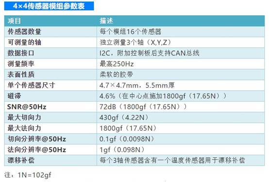 XELA机器人触觉传感器uSkin