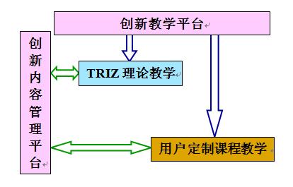 创新方法培训平台和创新助手