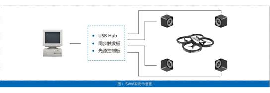 光学室内定位系统ZY-TRACK V2.0