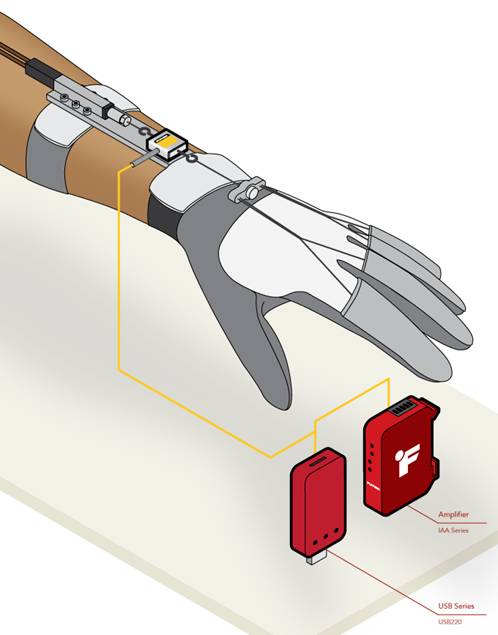 FUTEK智能仿生手套握紧力监测与测试