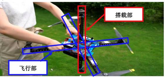 日本公司「Aeronext」无人机“重心控制技术”,抵御大风吹