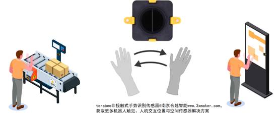 terabee飞行时间手势识别传感器，可降低触摸屏的感染风险