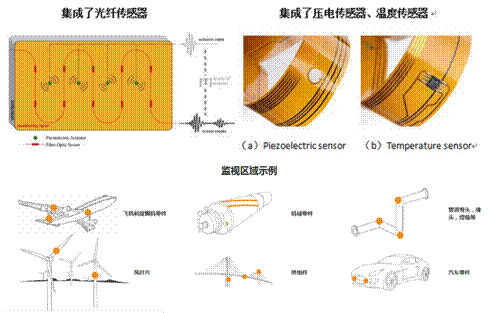 Acellent SMART Layer多层复合薄膜压电传感器